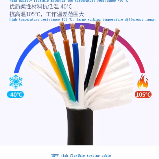 Entorno del cable de remolque de 300 V/500 V resistente al desgaste y retardante de llama